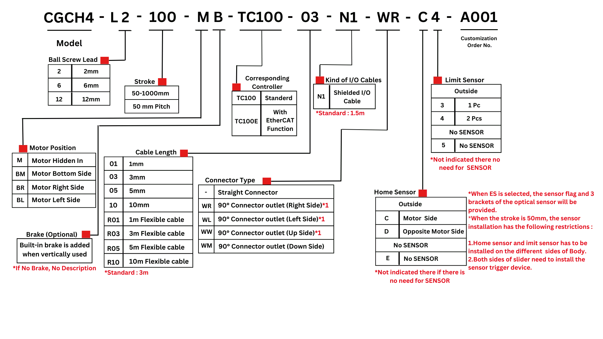 Ordering Code